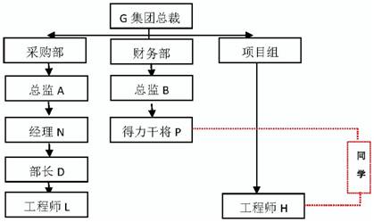 尊龙d88皆选ag发财网【经典案例分享】：永不放弃互助共赢